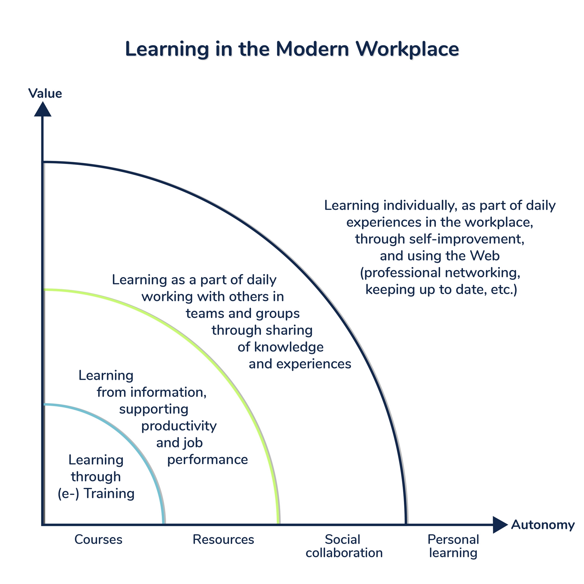 Learning_in_the_modern_workplace1-011